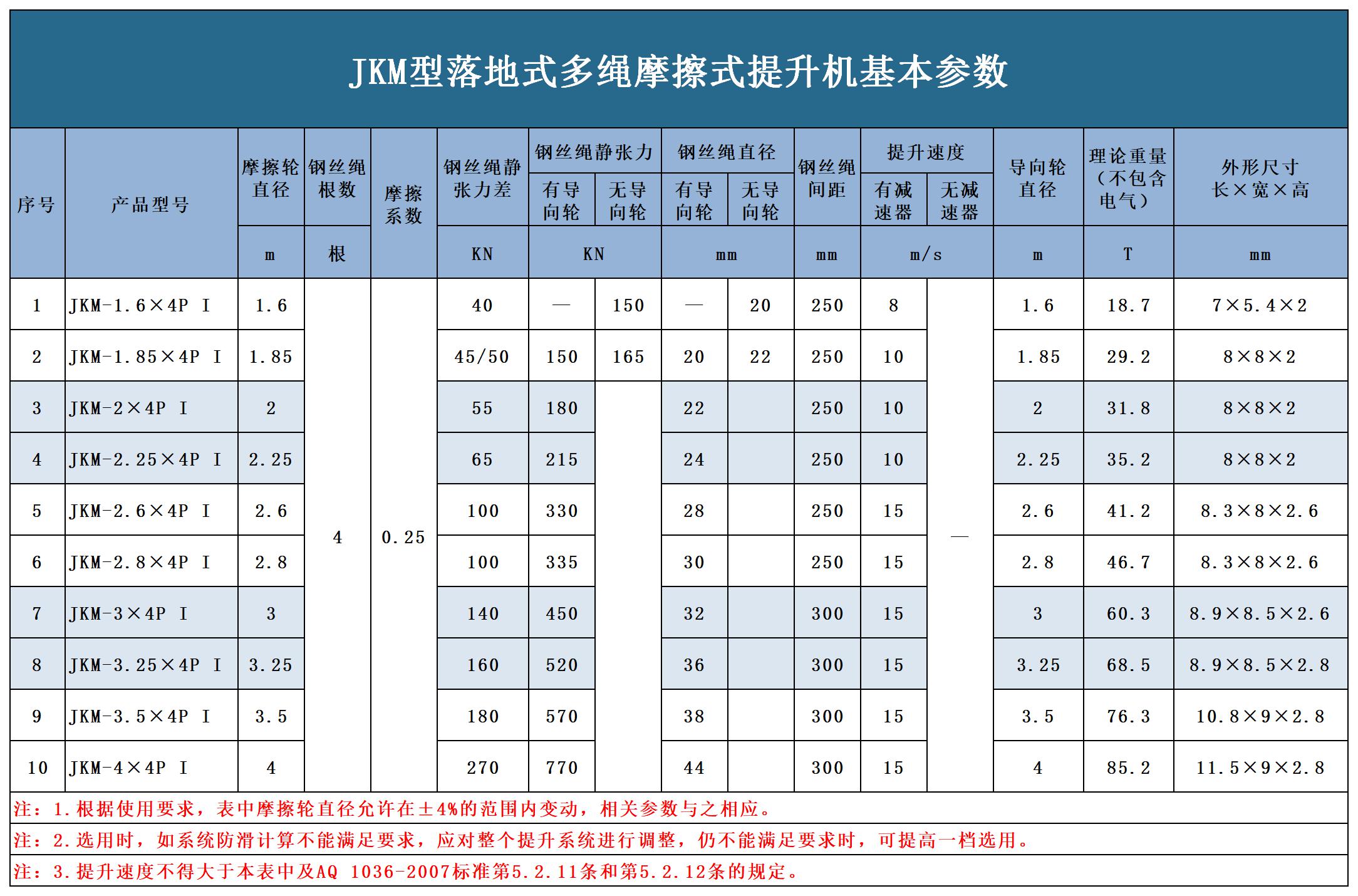 JKM井塔式多繩摩擦提升機(jī).jpg