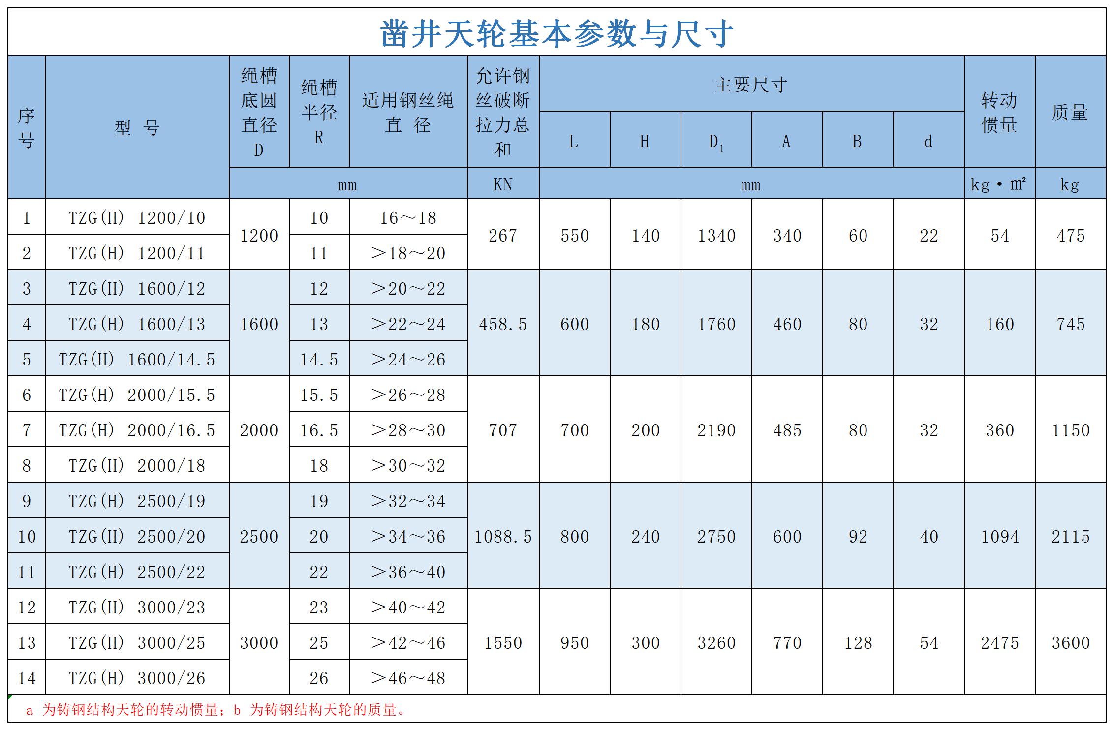 鑿井天輪.jpg