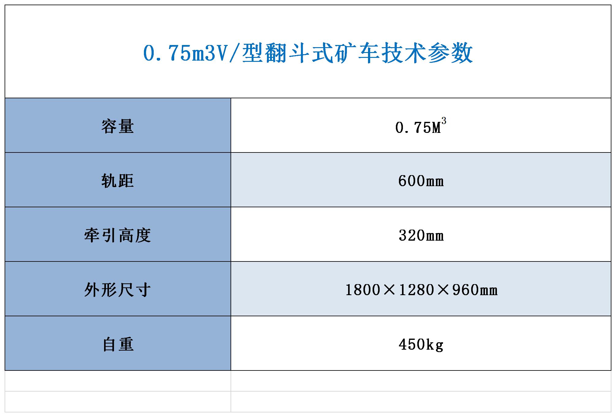 翻斗式礦車技術(shù)參數(shù).jpg