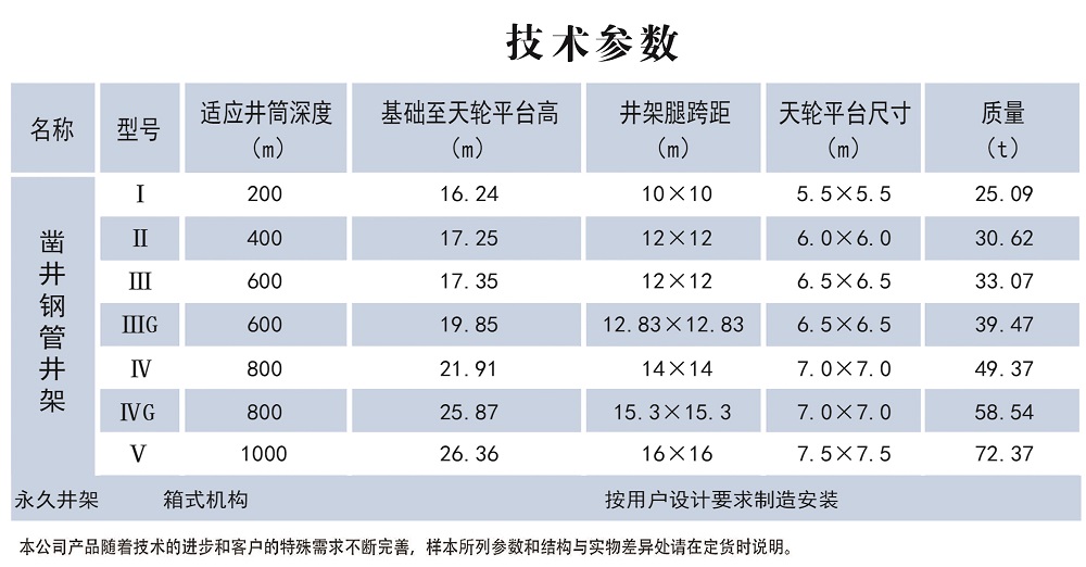 鑿井井架參數(shù).jpg
